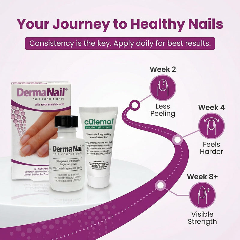 Nail Strengthener & Cuticle Cream Set - Fingernail Care Kit with Liquid Nail Strengthener & Cutemol Cream (11.5g Sample) Healthy Growth - Repair for Brittle, Damaged, Thin, & Peeling Nails - BeesActive Australia