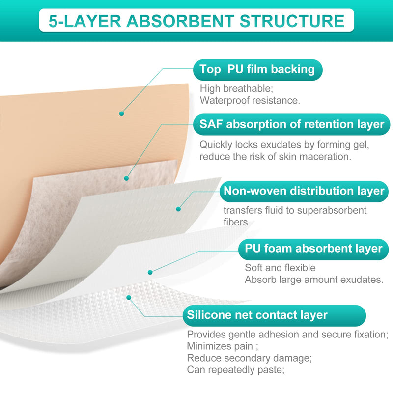 Dimora Silicone Foam Dressing with Border 20 Pack Adhesive 4"x4" Waterproof Wound Dressing Bandage for Wound Care 4"x 4" - BeesActive Australia