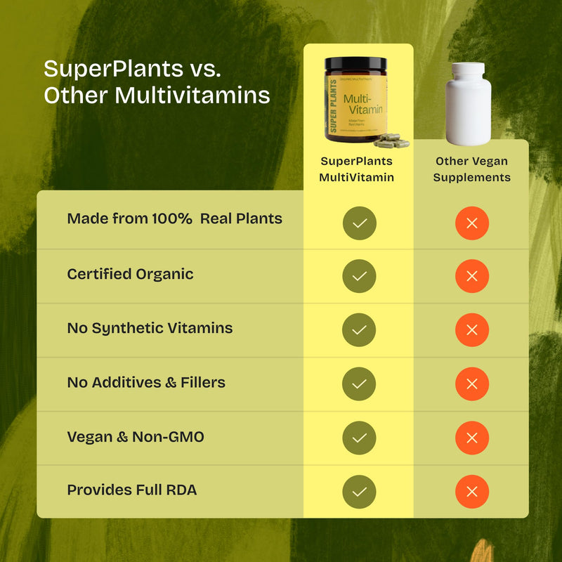 SUPER PLANTS Organic Whole Food Multivitamin - Energy, Immunity and Mood | All Natural, No Synthetics - For Men and Women - Non-GMO Daily Multivitamin (30 Servings)