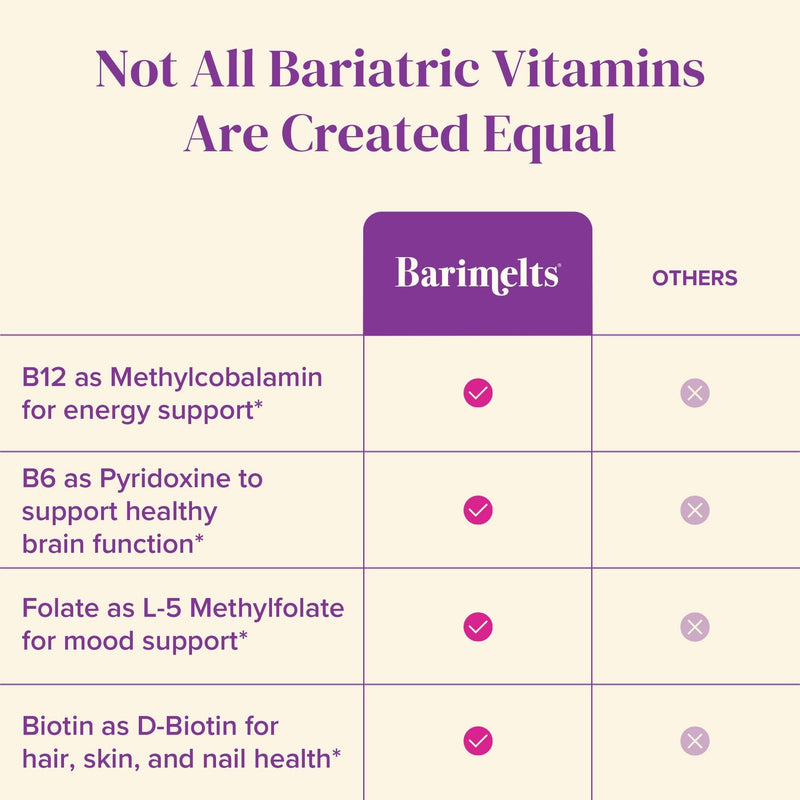 BariMelts Vitamin B12 Plus, 90 Fast-Dissolving Tablets (3-Month Supply), Sugar-Free Bariatric Vitamins for Women, Includes B12, B6, Folate and Biotin, Natural Cherry Flavor 90 Count (Pack of 1)