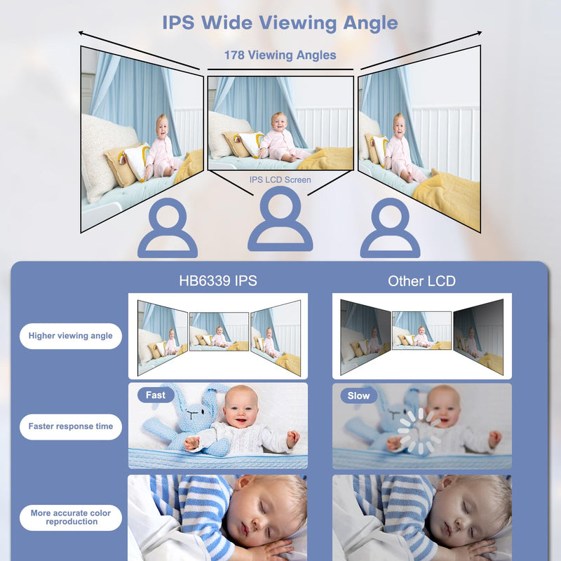 HelloBaby Baby Monitor with 3.2'' IPS Screen - Baby Camera Monitor with Remote Pan-Tilt-Zoom Camera No WiFi, Infrared Night Vision, 1000ft Wireless Connection HB6339 with 1 Camera - BeesActive Australia