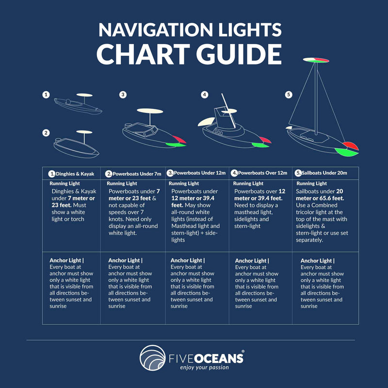 Five Oceans Boat Navigation Lights, LED Bow Light, Navigation Lights for Boats LED Red and Green, Boat Lights Navigation Vertical Mount Sidelight, 12V, USCG 2NM Certified - FO2890 - BeesActive Australia