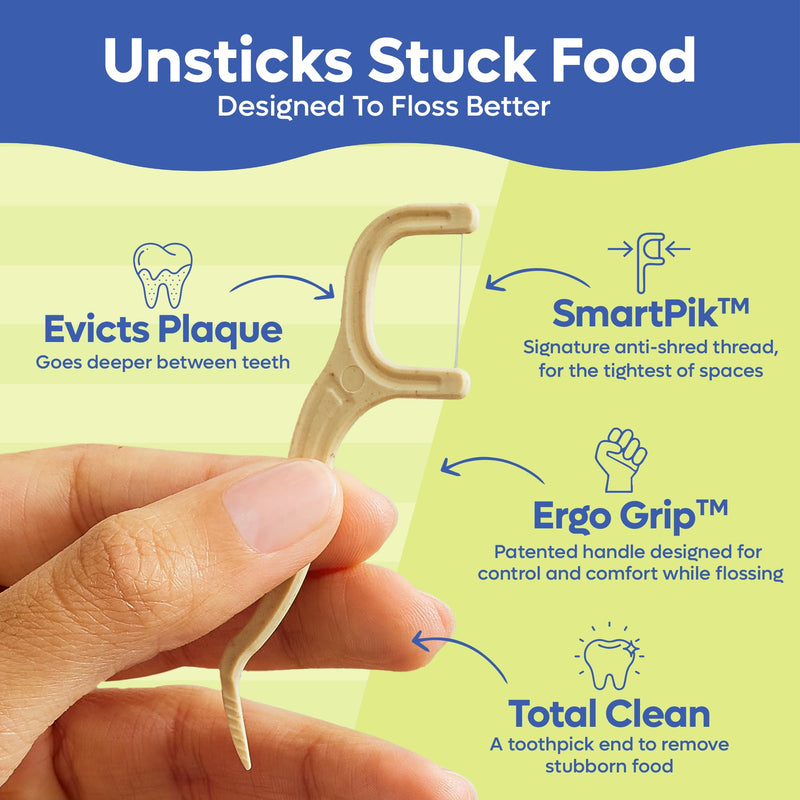 SmartLifeco Eco-Friendly Dental Floss Picks (200ct) - Flossers Made with Straw Wheat Blend, Superior Anti-Shred Thread for Tight Gaps, Tooth Pick Stick for Adults, Soft on Gum & Teeth, Vegan, Mint 1 Count (Pack of 200)
