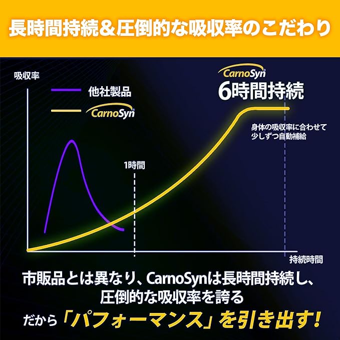 CarnoSyn Beta Alanine Premium Granules 120g (60g x 2 bags) Approximately 60 doses Overwhelming sustainability and absorption rate Pre-workout Beta-Alanine Reliable Made in Japan Shimizu Chemical - BeesActive Australia
