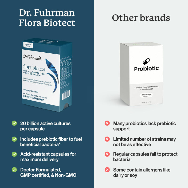 Dr. Fuhrman Prebiotic and Probiotic for Women & Men | Flora Biotect Natural Support for Digestive Health & Gut Biome | Provides Bloating Relief & Bowel Regularity | 20 Billion Live Strains | 60 Caps