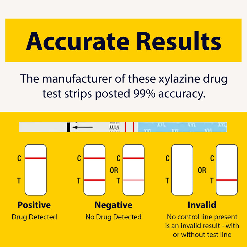 Xylazine Test Strips, Quick, Reliable & Easy-to-Use Drug Test Kit for Home Medical Testing on Pills, Powder & Residue, 5-Pack Test Strips with Scoop 1