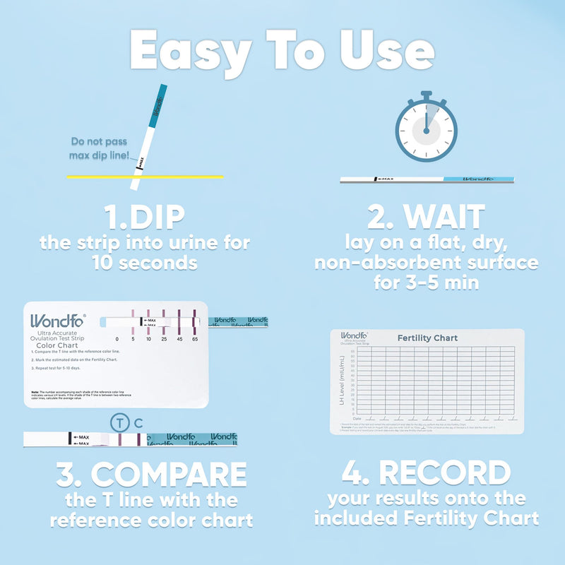 Wondfo Ultra Accurate Ovulation Test Strips -Ovulation Urine Tests with Numerical Result, Fertility Cycle Monitoring- 20 LH Test - BeesActive Australia