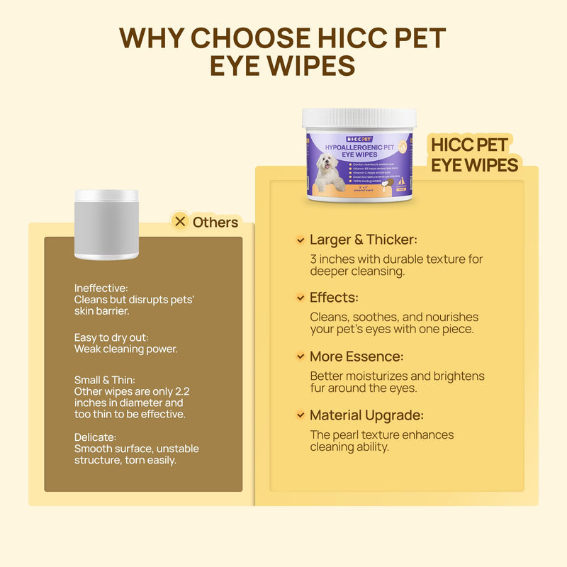 HICC PET Eyes Wipes for Dogs & Cats - Daily Cleaner for Removing Eye Debris, Discharge & Mucus Secretions, Coconut Oil Pet Cleaning Wipes, Suitable for Eyes, Face, and Wrinkles (100 count) 100 count (Pack of 1)