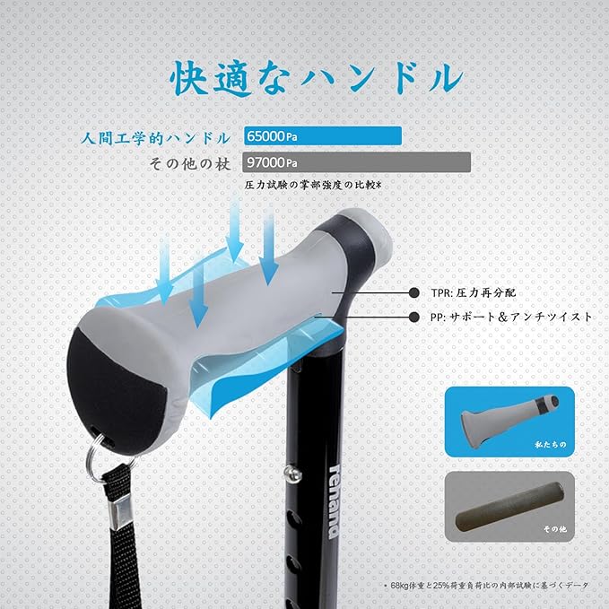 REHAND All Terrain Cane - Folding Cane - Respect for the Aged Day Mother's Day - Cane 8-level Adjustable Care Cane for Men and Women - Elderly Stable - BeesActive Australia