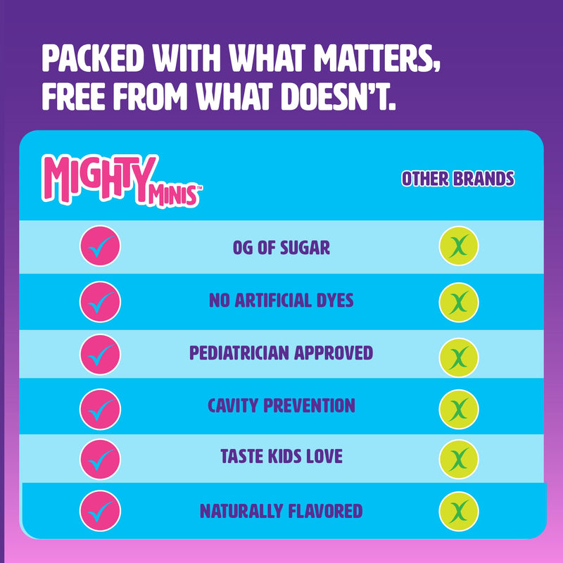Sugar-Free Kids Multivitamin Gummies Mixed Berries, 120 Count | Tasty, Kid-Approved, Omega-3, DHA, Immunity, Growth, Focus, Mood, Healthy, Clean, Slow-Crafted, No Artificial Color or Flavor