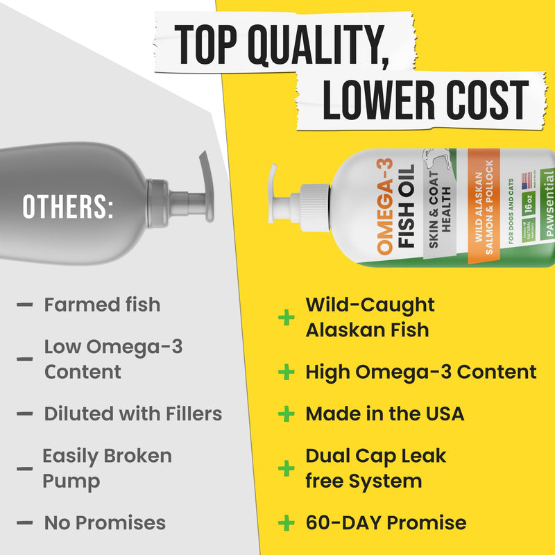 Omega 3 Fish Oil for Dogs - Made with Wild Alaskan Salmon Oil for Dogs; Liquid Fish Oil Supplement for Pets with Omega 3 EPA+DHA Fatty Acids; Real Ingredients, Real Taste — Trusted by Vets! 16 fl oz - BeesActive Australia