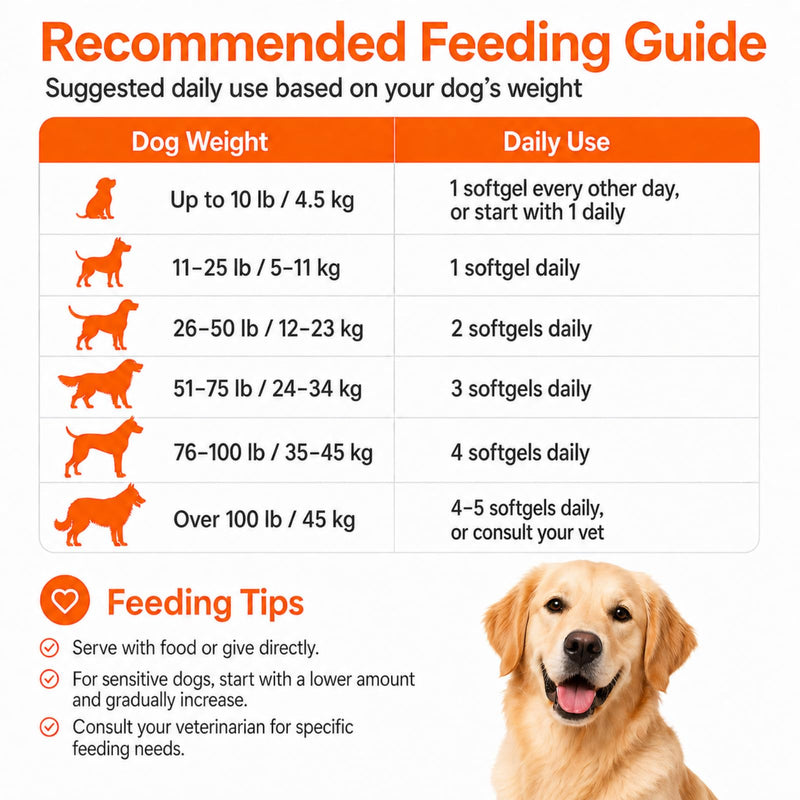 Krill Oil Omega 3 Supplement for Dogs, Allergy & Itch Relief, Skin and Coat Support for Shedding, Softgels for Joint Health with EPA DHA & Astaxanthin, 90 Count 1 bottle