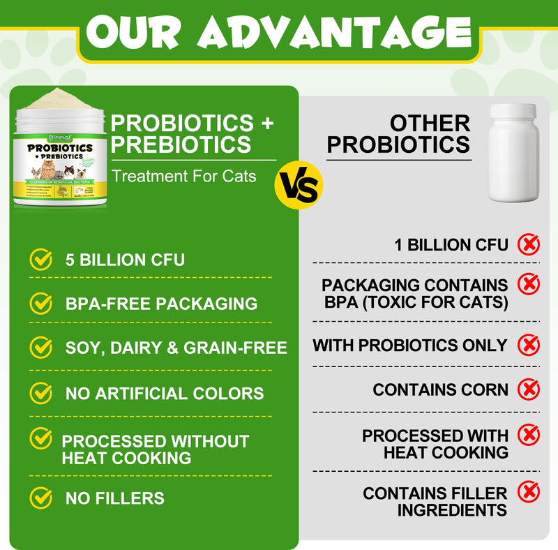 Cat Probiotic Powder, Cat Probiotics for Gut Health, Probiotic Powder for Cats, Cats Digestive Supplement, Aids Digestive Health, Easily Absorbed(4.23 oz)