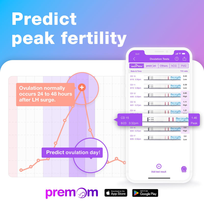 Easy@Home Ovulation Test Strips, 25 Pack Fertility Tests, Ovulation Predictor Kit, Powered by Premom Ovulation Predictor iOS and Android App, 25 LH Strips 25 Count (Pack of 1) - BeesActive Australia