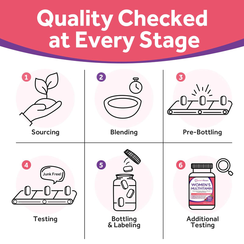 Doctor's Recipes Women’s Multivitamin, Complete Methylated Multivitamins, Vitamin A, C, D, E, B12, Iron, Inositol & Superfood, Hair Growth, Immune, Energy, Blood, Ages 18+, Easy to Swallow, 60 Tablets