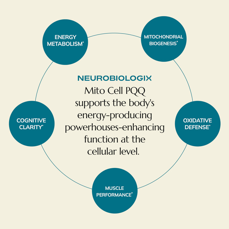Neurobiologix Mito Cell PQQ Energy & Focus, CoQ10 & NADH, 60 Capsules | Vitamin C, Acetyl L-Carnitine & Antioxidants, Mitochondrial Support