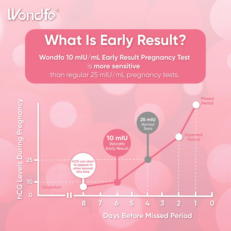 Wondfo Early Result Pregnancy Test Sticks-6 Days Before Missed Period-Rapid Detection at Home Pregnancy Test (10 Pack) 1 Count (Pack of 10) - BeesActive Australia