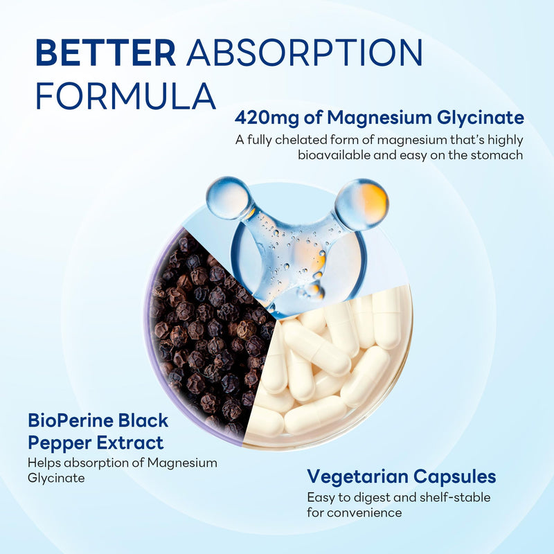 Vitamin World Magnesium Glycinate 420mg w/BioPerine, 90 Vegetarian Capsules | High Absorption Chelated Magnesium Supplement for Relaxation, Heart, Muscle, Bone, Nerve Health, Gluten-Free, 30 Servings