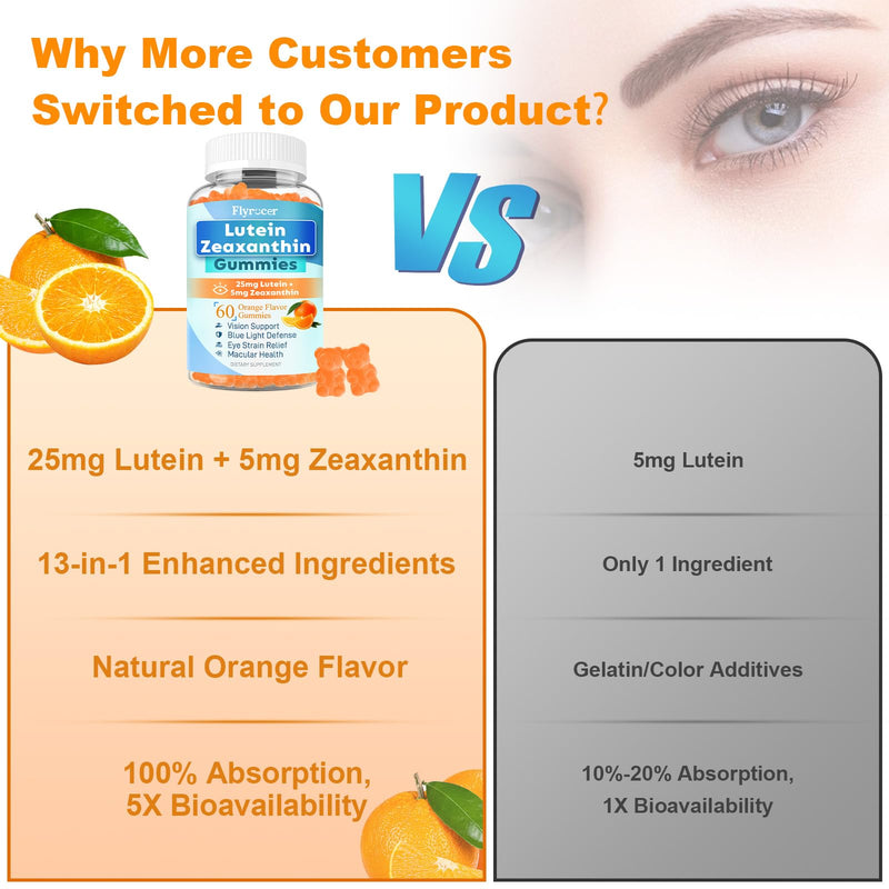Sugar Free Lutein Gummies 25mg, Lutein and Zeaxanthin Supplements for Eye Health, 13-in-1 Eye Care Formula with Omega-3 Bilberry Saffron-Vision Health, Eye Strain, Dry Eyes,Vegan Orange Flavor 120 Cts 60 Count (Pack of 2)