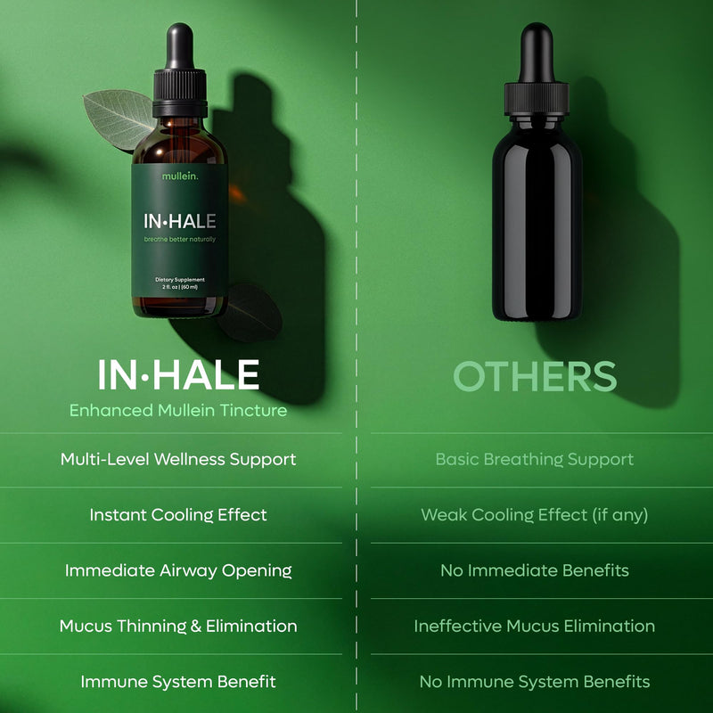 mullein Inhale Drops for Lungs: 2oz. Instant Cooling Herbal Tincture, Vitamin C, Vitamin B6, Leaf Extract for Lungs - Eliminate Mucus, Refresh Airways, Power-Up Immunity, Serving Size 2ml