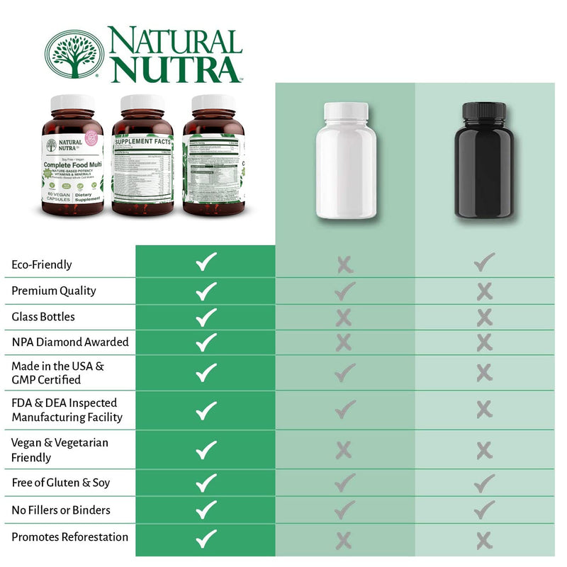 Natural Nutra Whole Food Complete Multivitamin, 60 Capsules | Mineral for Unisex, Energy Booster, Helps Maintain Bone Health, Improves Brain Function & Skin, Helps Enhance Immunity 1 Count (Pack of 60)
