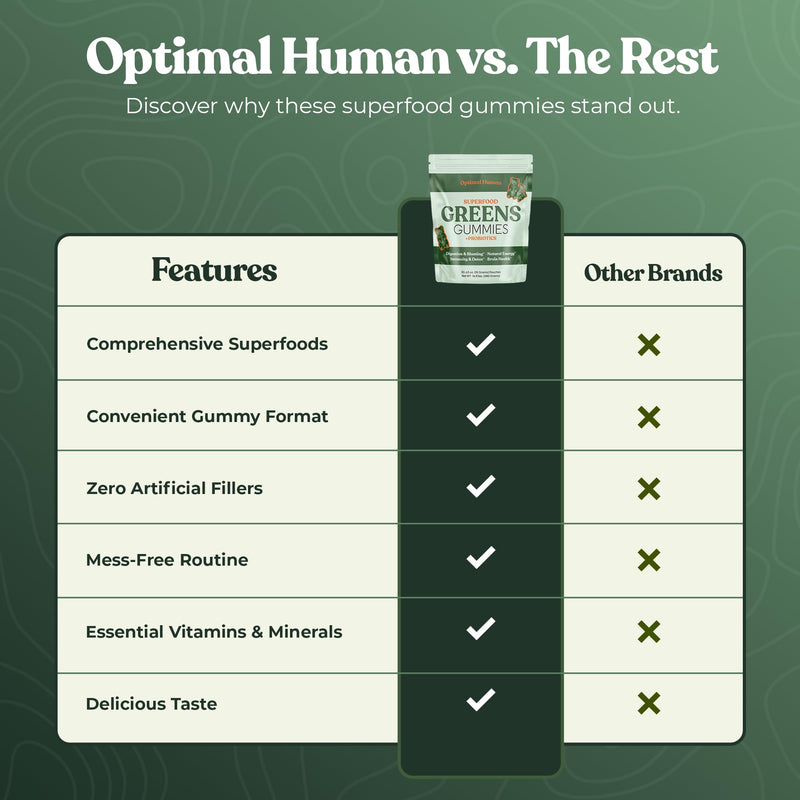 O H Optimal Human Adult Green Gummies, Superfood Greens & Probiotics, 30 Ct | Adult super greens gummies with a 4-strain paraprobiotic for daily greens, fruits & gut support, no powder needed