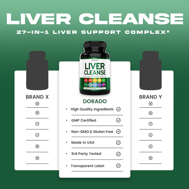 Liver Cleanse Detox & Repair (27 in 1 Formula - Milk Thistle, Dandelion Root, Turmeric, Artichoke Extract & More) - Detox Cleanse Supplement, Liver Support for Adults, Vegan - 60 Capsules - BeesActive Australia