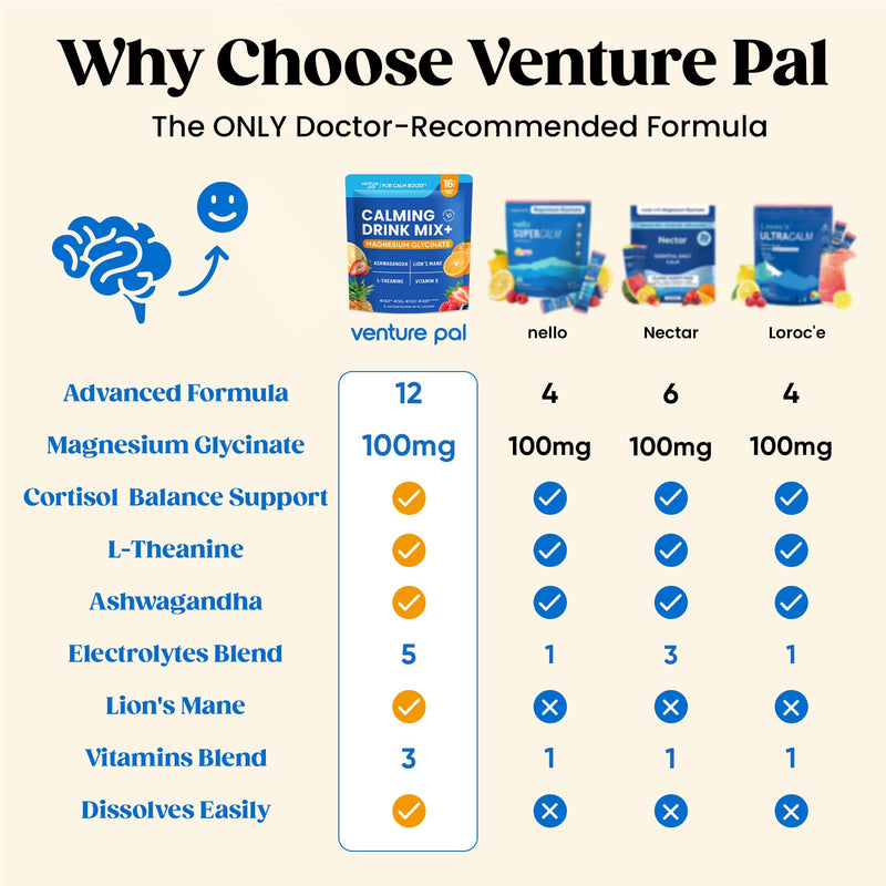 Venture Pal Calm Drink Mix, 12-in-1 Cortisol Reducer & Sleep Aid | Magnesium Glycinate, Ashwagandha, L-Theanine & Vitamin D, Calm Magnesium Powder for Relax & Focus, No Sugar, Non GMO 16 Ounce (Pack of 1) 1-Variety