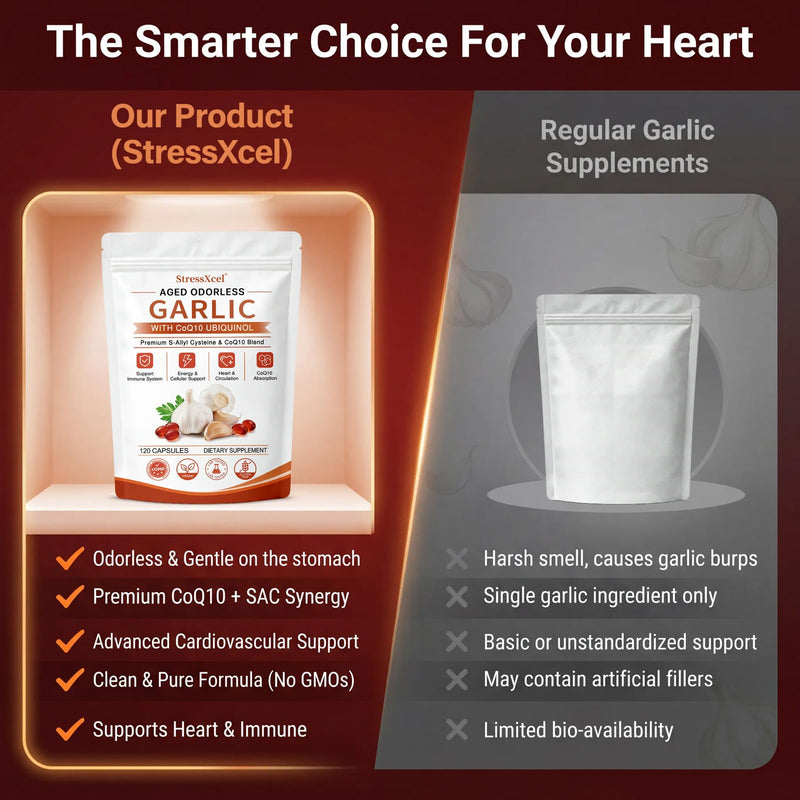 Aged Odorless Garlic Extract Softgels with CoQ10 Ubiquinol and Vitamin K2 - 1200mg Aged Garlic Supplement, S - Allyl Cysteine Standardized for Optimal Heart Health & Immune Support - 120 Softgels