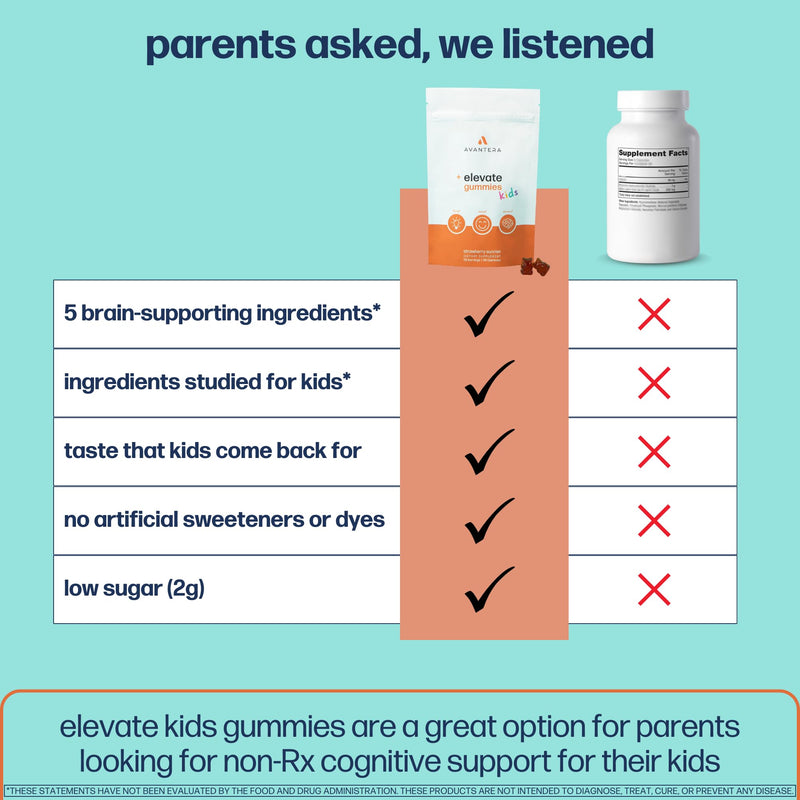 Avantera Elevate Kids Gummies - Best Focus Gummies for Memory & Brain Support - No Caffeine - Low Sugar - 56 Gummies for Ages 6+