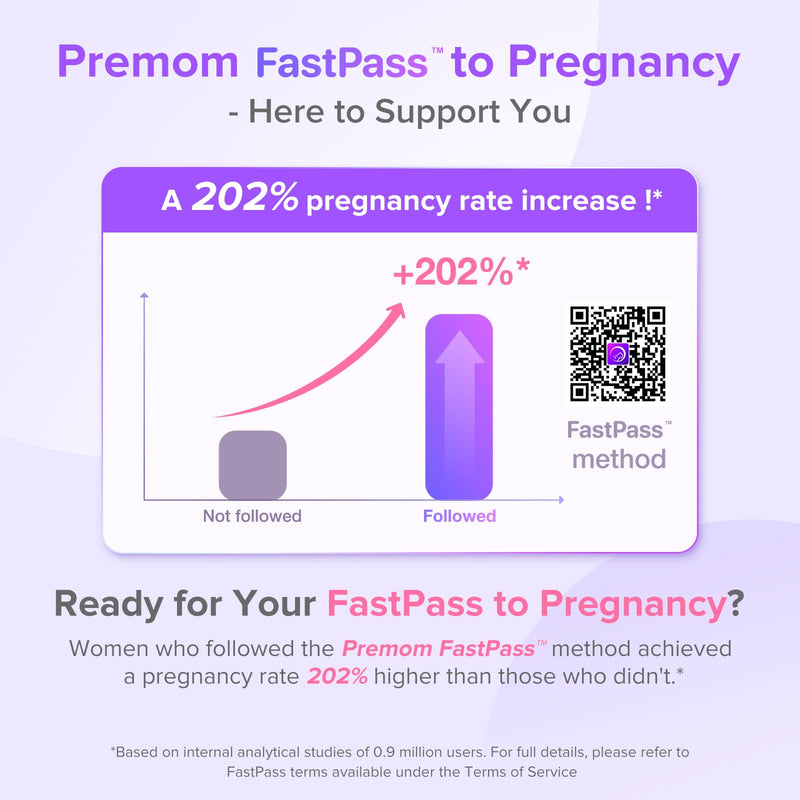 Premom Quantitative Ovulation Predictor Kit for Women 50 Piece Set