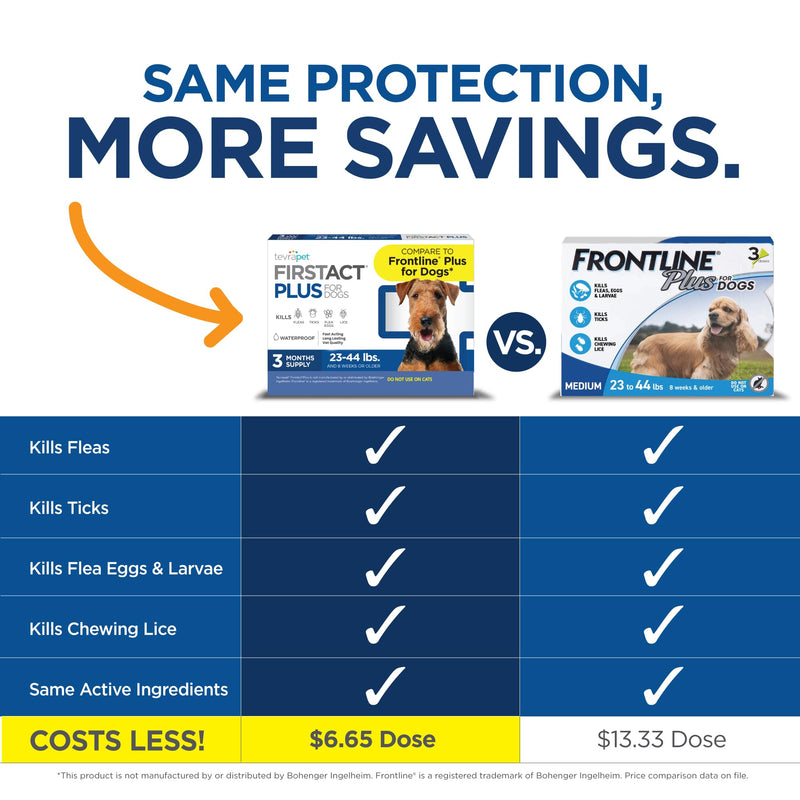 FirstAct Plus Flea Treatment for Dogs, Medium Dogs 23-44 lbs, 6 Doses, Same Active Ingredients as Frontline Plus Flea and Tick Prevention for Dogs