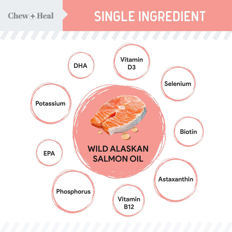 Wild Alaskan Salmon Fish Oil for Dogs - 32 oz. of Fish Oil Formula - Pump Cap Bottle - Contains Omega-3 and 6, Vitamin D, EPA, and DHA for Healthy Skin and Coat 32 oz Oil - PawsPlanet Australia