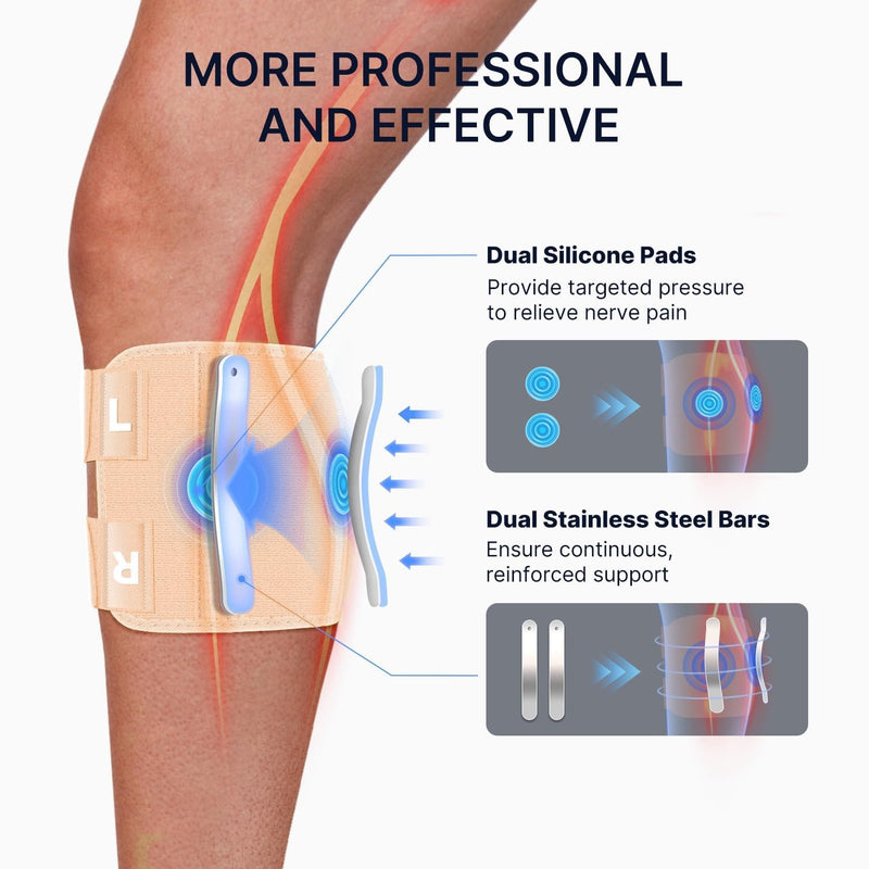 Fit Geno Sciatica Pain Relief Devices: Upgraded ReActive Plus Sciatica Pain Relief Brace – Sciatic Nerve Brace with Dual Pressure Pads Targeted Compression for Maximum Relief - Unisex Nude - BeesActive Australia