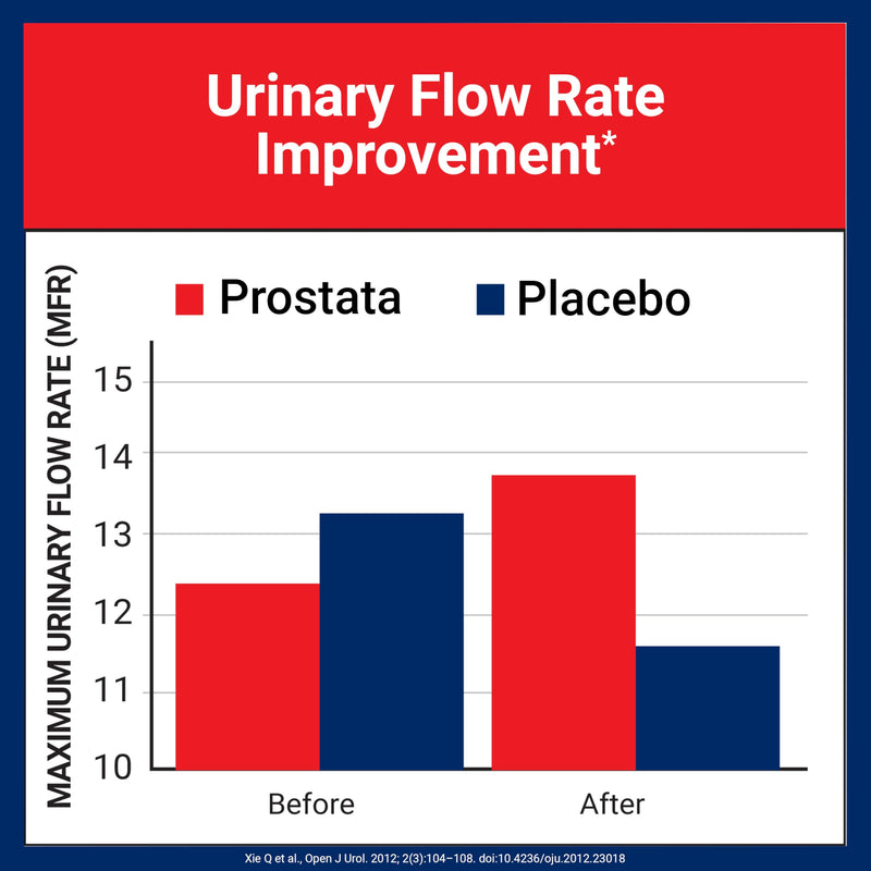 U.S. Doctors' Clinical Prostata - Clinically Proven Prostate Supplement for Men - Urinary Tract & Bladder Support - Saw Palmetto, Vitamin E, Pumpkin Seed - USA Manufactured- 90 Capsules[30-Day Supply]