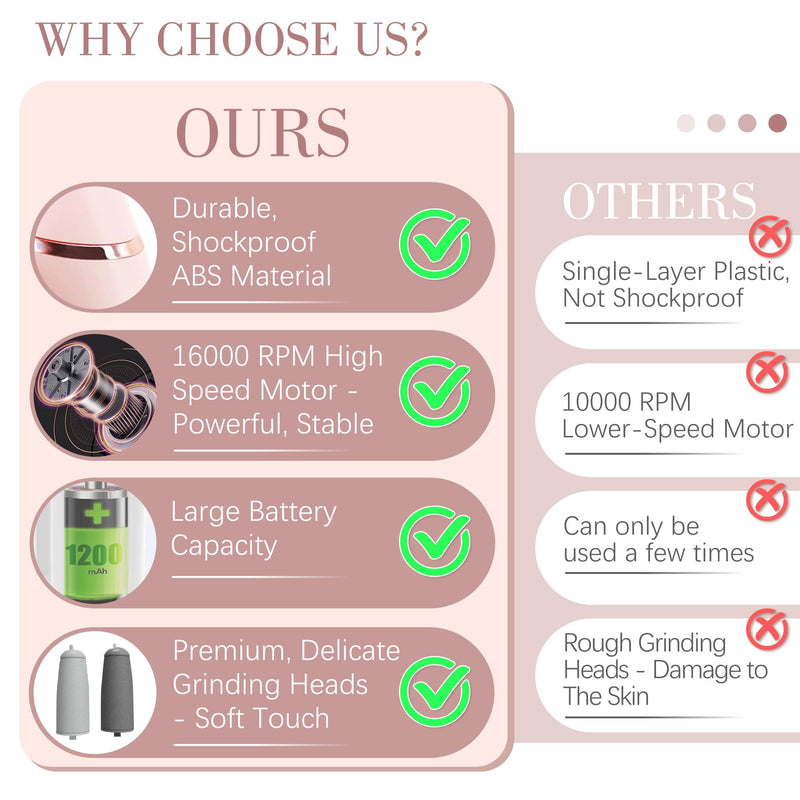Upgraded Electric Callus Removers for Feet, Electric Foot Callus Remover, Rechargeable Portable Electronic Foot File Pedicure Tools, Professional Pedi Feet Care for Dry/Dead Skin, for Feet & Hands Pink - BeesActive Australia
