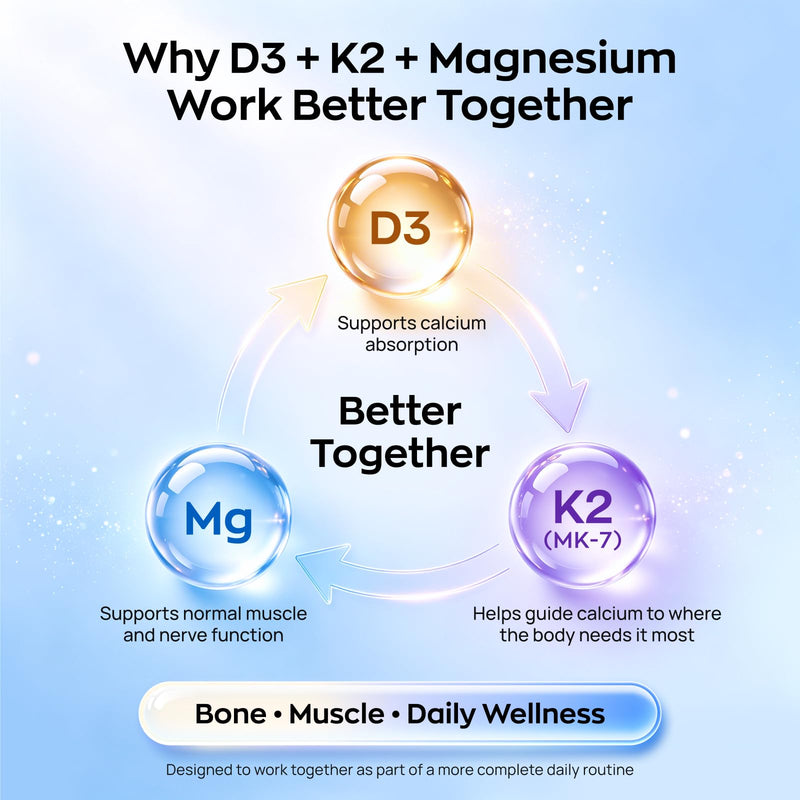 Vitamin D3 K2 Magnesium,Supplement 5000 IU Vitamin D3 & MK-7 K2 with 8-in-1 Magnesium Complex, Magnesium Glycinate, Malate & Taurate for Daily Wellness Support(2 Pack) 1 Count (Pack of 2)