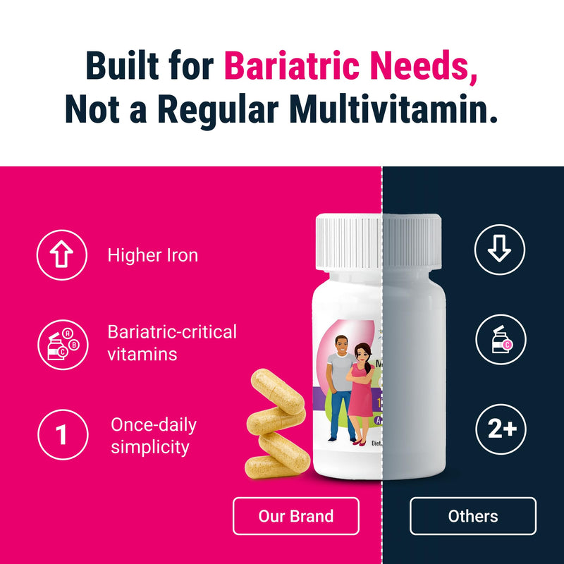 BariatricPal Multivitamin ONE 1 per Day! Bariatric Multivitamin Capsule Iron Free | Easy to Swallow Capsule | Vitamin for Bariatric Surgery Patients | 90 Count (3 Month Supply) 90 Count (Pack of 1)