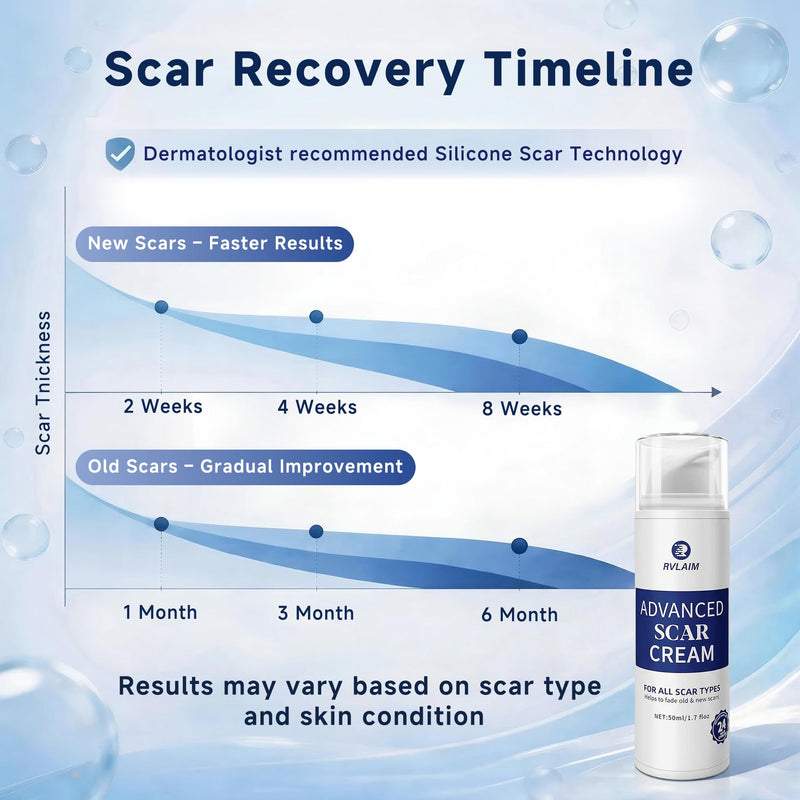 Rvlaim Silicone Scar Cream Scar Gel, Advanced Scar Removal Cream for Surgical Scars, Acne Marks, Stretch Marks, Keloids, C-Section, Burns, Old and New Scars, 1.7 fl oz