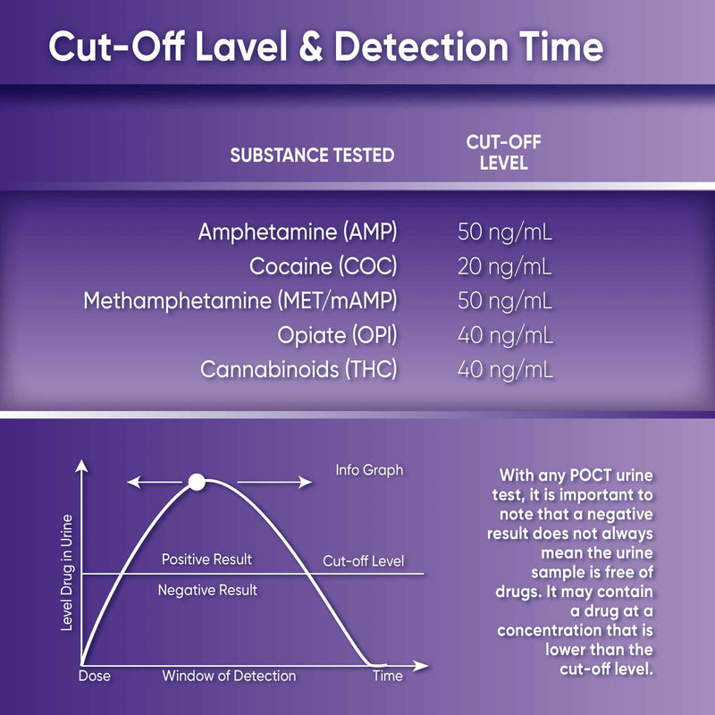 Prime Screen [5 Pack] 5 Panel Oral Saliva Test Kit (AMP, COC, MET, OPI, THC) - ODOA-256 - BeesActive Australia