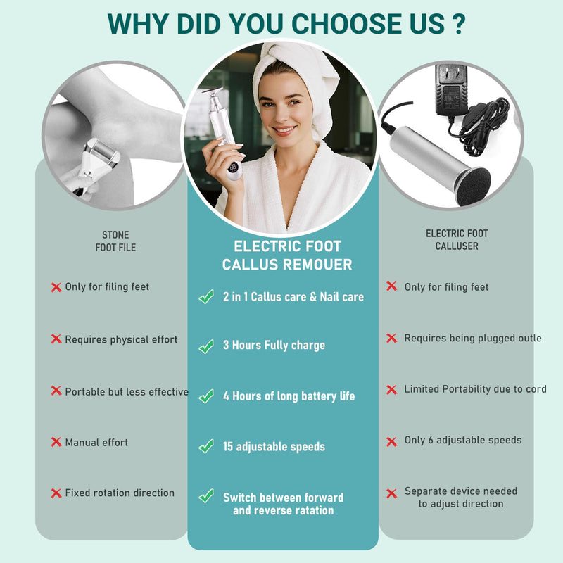 Electric Foot Callus Remover for Feet,15 Speed Adjustable Pedicure Tools for Feet with LED Display, 2 in 1 Nail Drill Foot File, Rechargeable Electric Foot Scrubber for Dead Skin and Thick Toenail