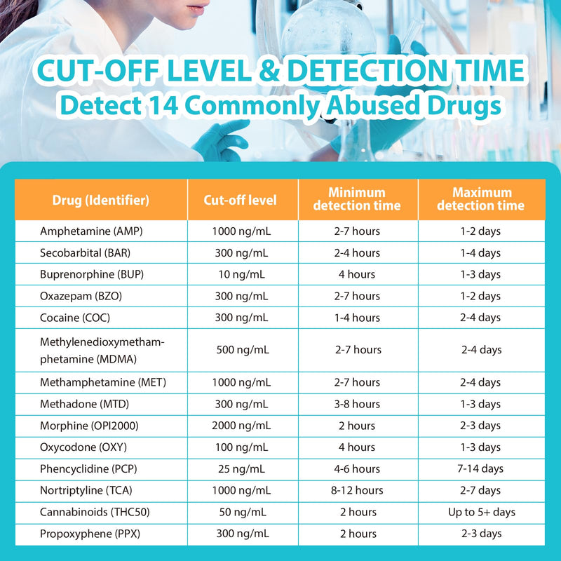 Areta Multi-Drug Test Cup: (5 Pack) At Home Drug Test Kit, Testing 14 Drugs AMP, BAR, BUP, BZO, COC, MDMA, MET, OXY, PCP, PPX, TCA, THC 50 -#ACDOA-1144 5.1 Ounces - BeesActive Australia