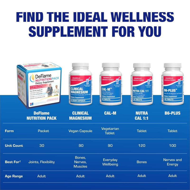 DeFlame Tendon and Ligament Supplements - Clinically Formulated Joint Support Supplement Vitamin Packs for Women and Men for Enhanced Mobility and Comfort Support - Made in the USA - 1 Month Supply
