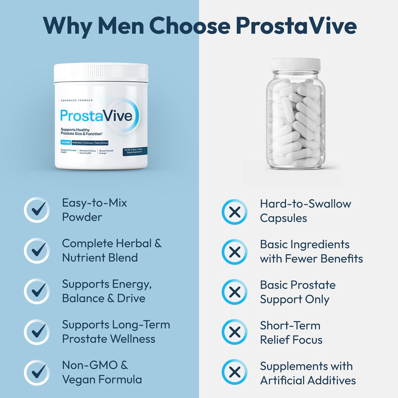 Advanced Prostate Support Formula – Urinary & Bladder Health Supplement | Helps Promote Strong Flow & Emptying Natural Powder Formula Gluten Free Non-GMO 1
