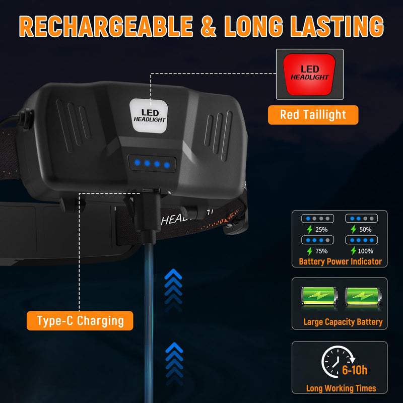 Rechargeable Headlamp High Lumen, 230° Wide Beam 1800 Lumen Super Bright Head Lamp, 6 Modes Head Lights for Forehead, 90° Rotatable Headlight, LED Headlamps for Adults Mechanic Hardhat Camping (2Pack) 2Pack