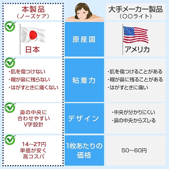 RYNEXT Nasal Expansion Tape Nose Care Made in Japan Nasal Congestion Relief Nasal Breathing Tape (42 Pieces) - BeesActive Australia