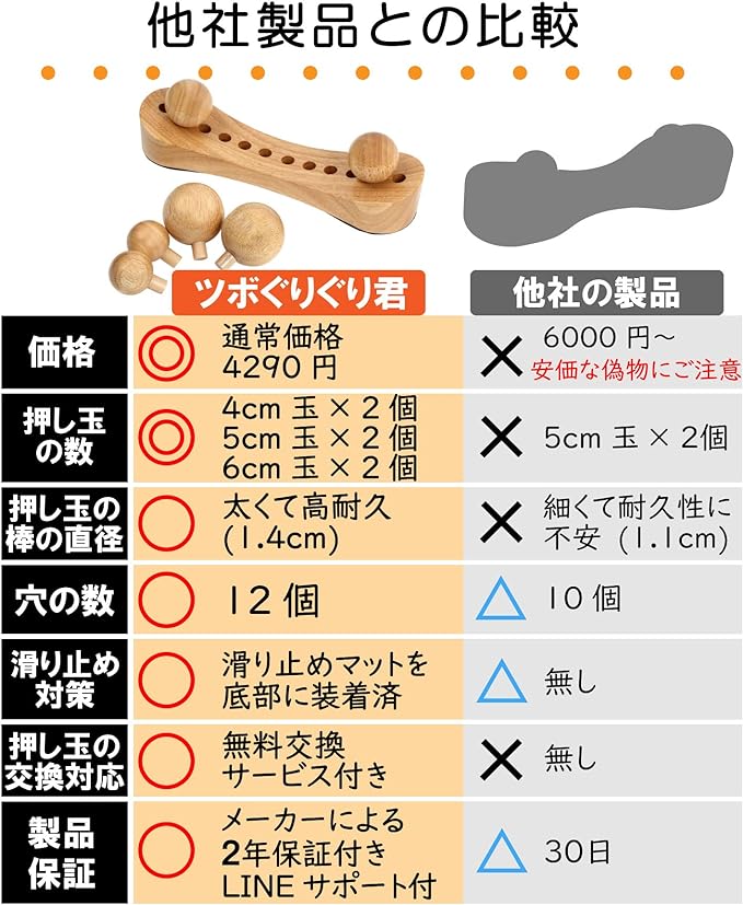 Tsuboguri-kun Wooden is Strong! 3 Types of 6 Balls, Pushing Points, Buttocks, Waist, Back, Shoulders, Neck - BeesActive Australia