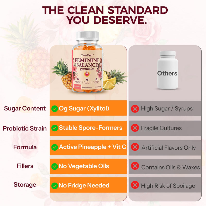 Feminine Balance Gummies – pH Balance for Women & Vaginal Health – Pineapple Probiotics with Bacillus Coagulans – Odor Control & Flora Support – 60 Gummies