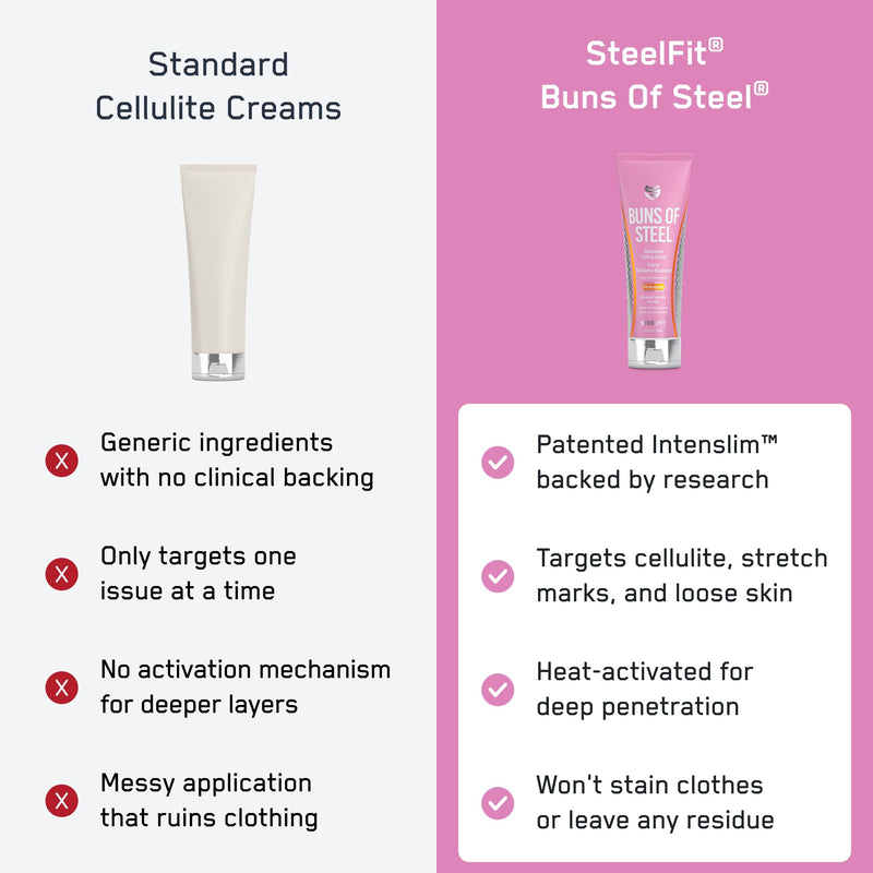 SteelFit Maximum Toning Cellulite Cream, Buns of Steel - Skin Firming & Tightening Body Lotion with Caffeine for Stretch Marks - Anti-Cellulite Remover Treatment for Booty, Thighs, Legs & Glutes 8 Fl Oz