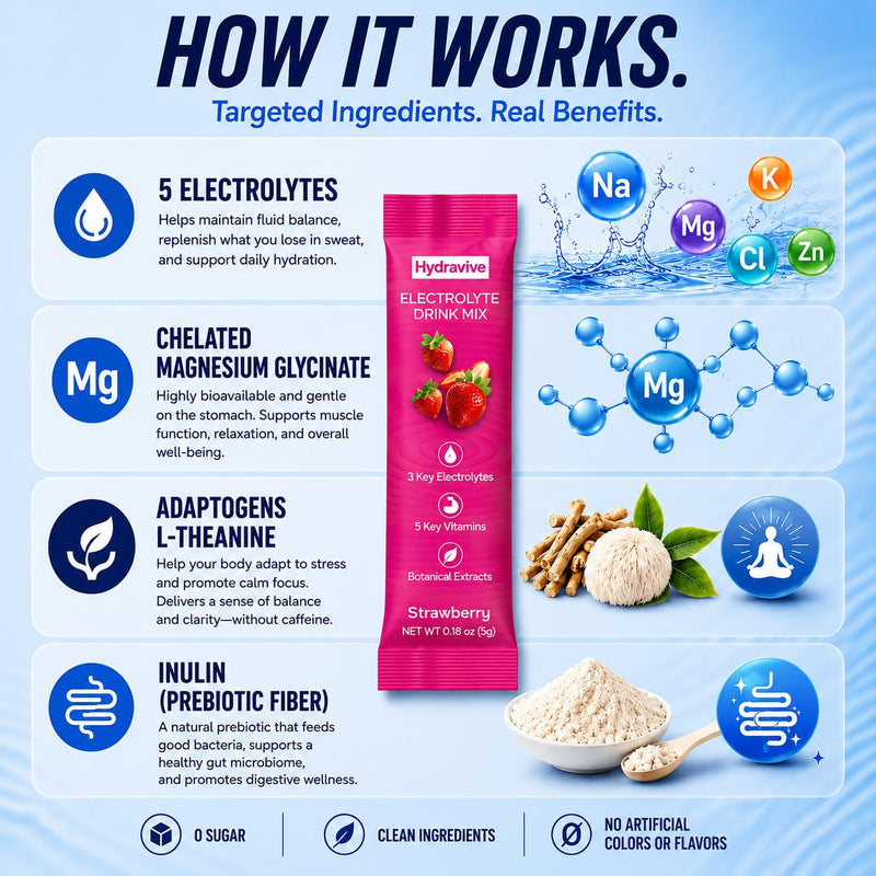 Daily Hydration Electrolyte Powder Sugar Free -Variety 18 Packs | Liquid Daily IV Drink Mix | 1,000mg Total of 5 Electrolytes | 5 Vitamins | Ashwagandha, L-Theanine | Non-GMO| 0 Calorie Variety